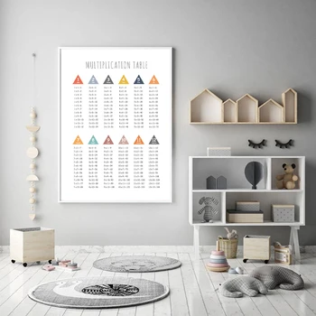Tabela De Multiplicação De 1 A 12 De Impressão Vezes Gráfico De Tabela De Matemática Cartaz Na Sala De Aula De Educação Tela De Pintura Para Crianças Sala De Arte De Parede Decoração